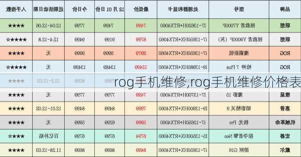 rog手机维修,rog手机维修价格表