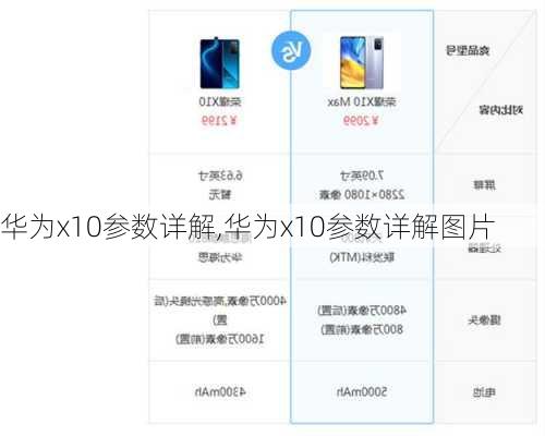 华为x10参数详解,华为x10参数详解图片