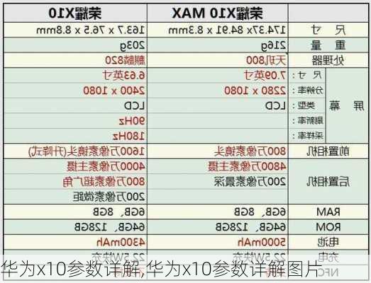 华为x10参数详解,华为x10参数详解图片