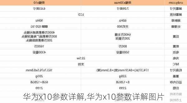 华为x10参数详解,华为x10参数详解图片