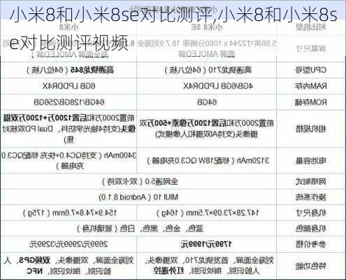 小米8和小米8se对比测评,小米8和小米8se对比测评视频