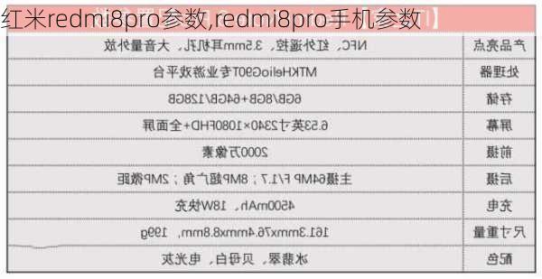 红米redmi8pro参数,redmi8pro手机参数