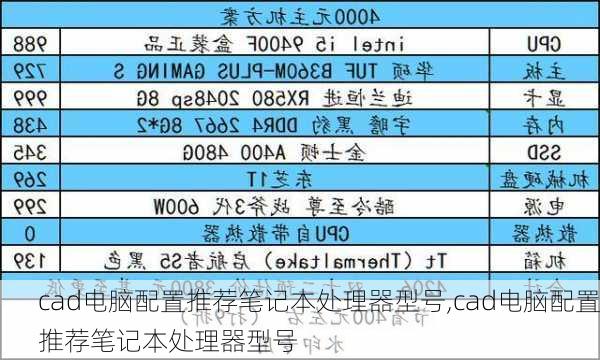 cad电脑配置推荐笔记本处理器型号,cad电脑配置推荐笔记本处理器型号