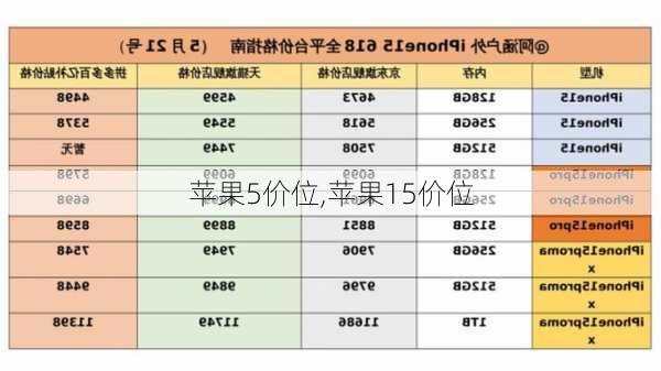 苹果5价位,苹果15价位