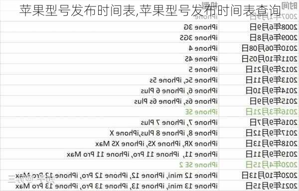 苹果型号发布时间表,苹果型号发布时间表查询