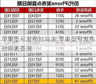 苹果型号发布时间表,苹果型号发布时间表查询