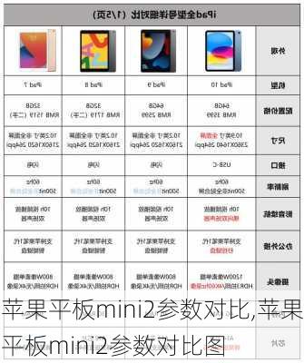 苹果平板mini2参数对比,苹果平板mini2参数对比图