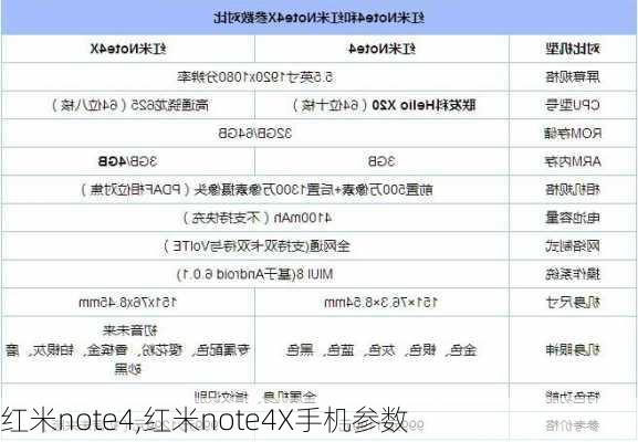 红米note4,红米note4X手机参数