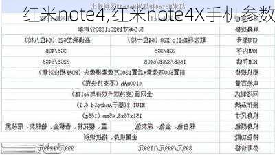 红米note4,红米note4X手机参数