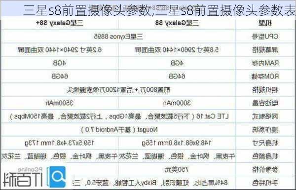 三星s8前置摄像头参数,三星s8前置摄像头参数表