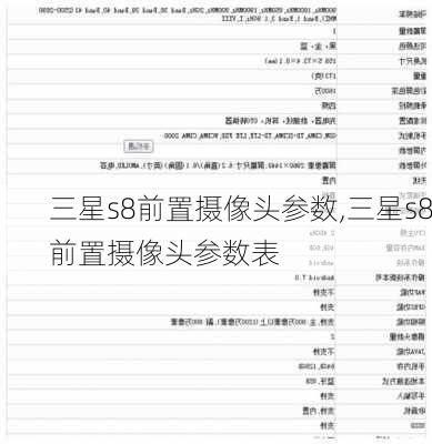 三星s8前置摄像头参数,三星s8前置摄像头参数表