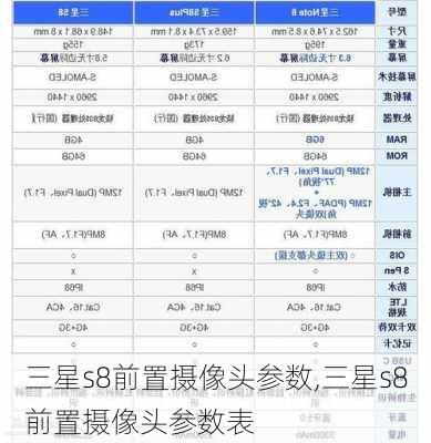 三星s8前置摄像头参数,三星s8前置摄像头参数表