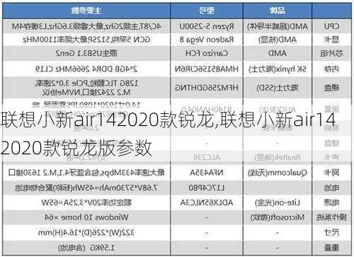 联想小新air142020款锐龙,联想小新air142020款锐龙版参数