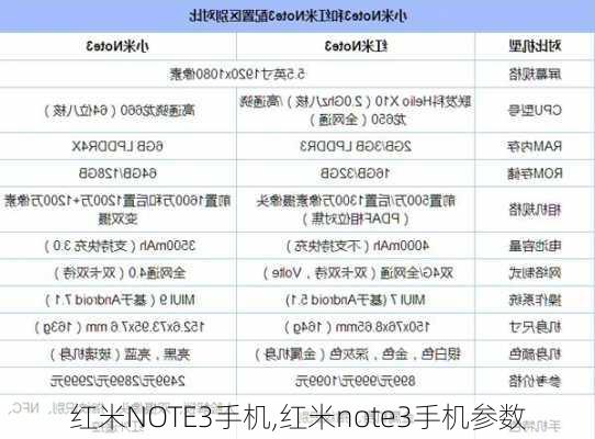 红米NOTE3手机,红米note3手机参数