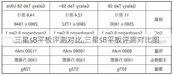 三星s8平板评测对比,三星s8平板评测对比图