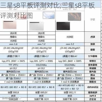 三星s8平板评测对比,三星s8平板评测对比图