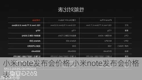 小米note发布会价格,小米note发布会价格表