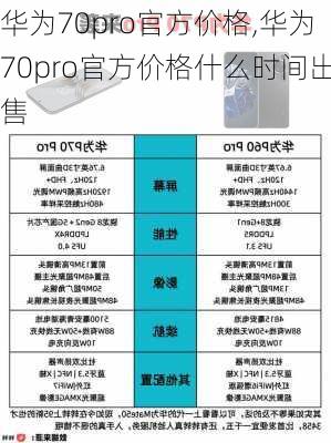 华为70pro官方价格,华为70pro官方价格什么时间出售