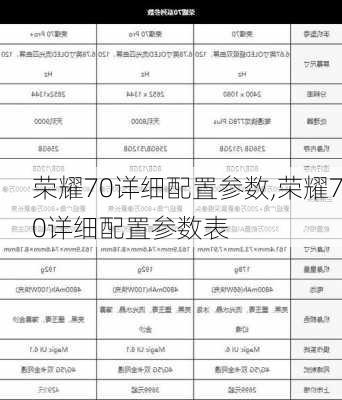 荣耀70详细配置参数,荣耀70详细配置参数表