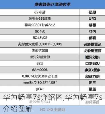 华为畅享7s介绍图,华为畅享7s介绍图解