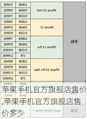 苹果手机官方旗舰店售价,苹果手机官方旗舰店售价多少