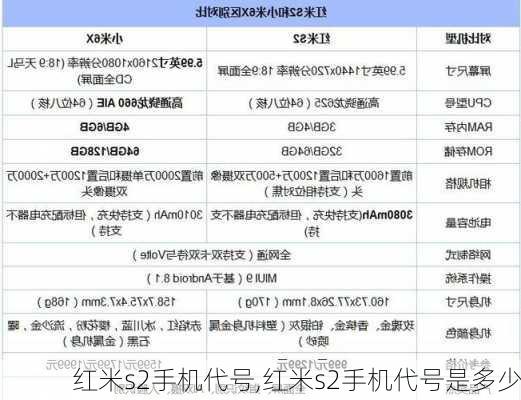 红米s2手机代号,红米s2手机代号是多少