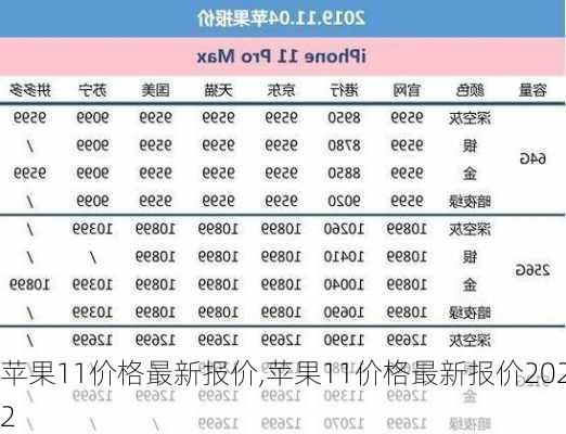 苹果11价格最新报价,苹果11价格最新报价2022