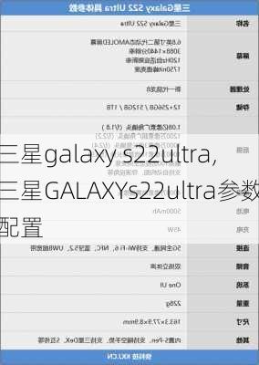 三星galaxy s22ultra,三星GALAXYs22ultra参数配置