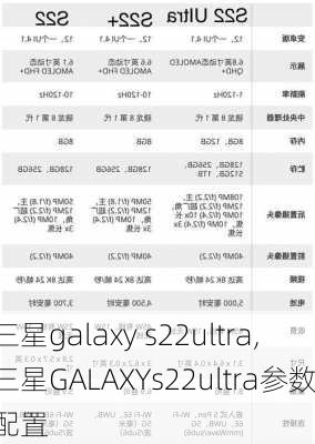 三星galaxy s22ultra,三星GALAXYs22ultra参数配置