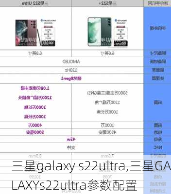 三星galaxy s22ultra,三星GALAXYs22ultra参数配置