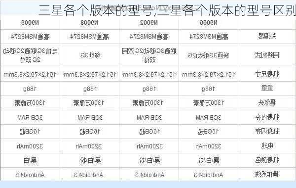 三星各个版本的型号,三星各个版本的型号区别