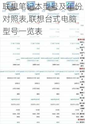 联想笔记本型号及年份对照表,联想台式电脑型号一览表