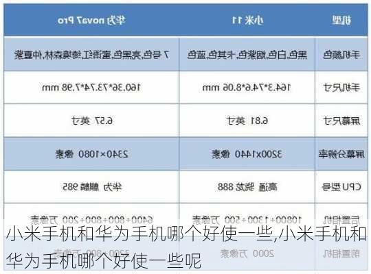 小米手机和华为手机哪个好使一些,小米手机和华为手机哪个好使一些呢