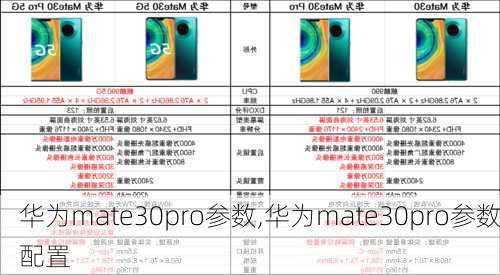 华为mate30pro参数,华为mate30pro参数配置