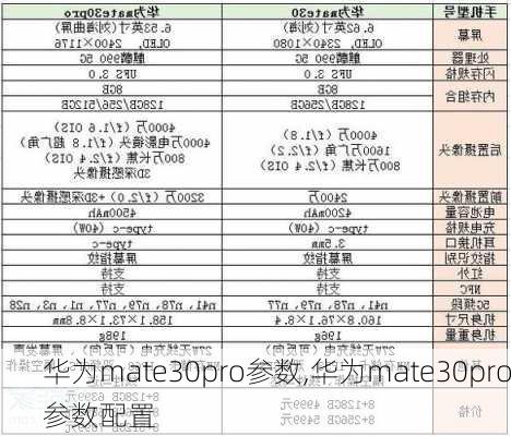 华为mate30pro参数,华为mate30pro参数配置