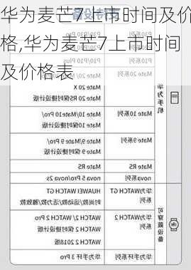 华为麦芒7上市时间及价格,华为麦芒7上市时间及价格表