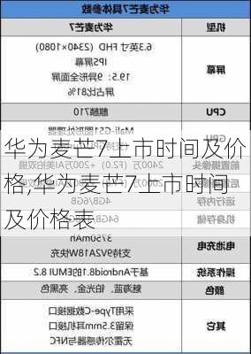 华为麦芒7上市时间及价格,华为麦芒7上市时间及价格表