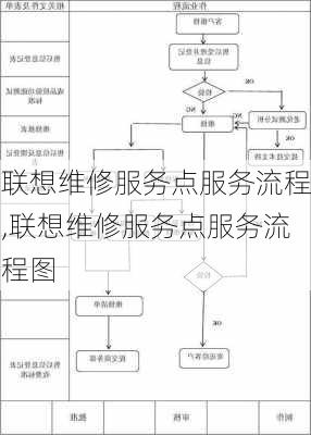 联想维修服务点服务流程,联想维修服务点服务流程图