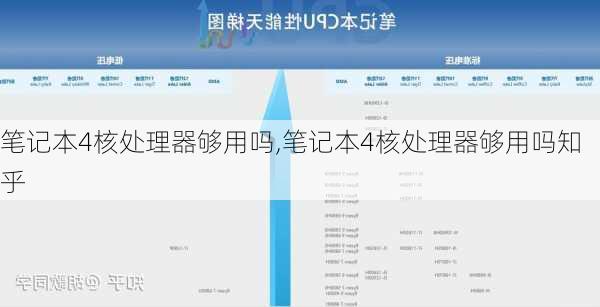 笔记本4核处理器够用吗,笔记本4核处理器够用吗知乎