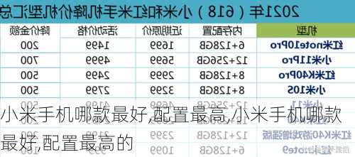 小米手机哪款最好,配置最高,小米手机哪款最好,配置最高的