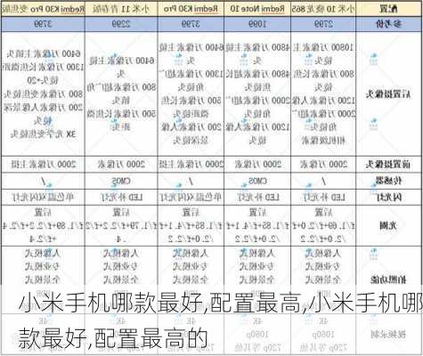 小米手机哪款最好,配置最高,小米手机哪款最好,配置最高的