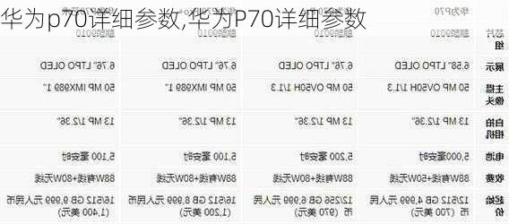 华为p70详细参数,华为P70详细参数