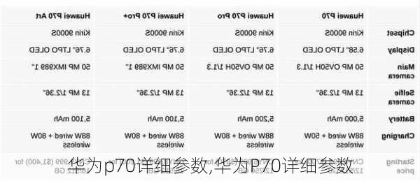 华为p70详细参数,华为P70详细参数