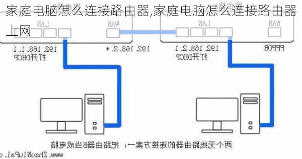 家庭电脑怎么连接路由器,家庭电脑怎么连接路由器上网