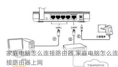 家庭电脑怎么连接路由器,家庭电脑怎么连接路由器上网