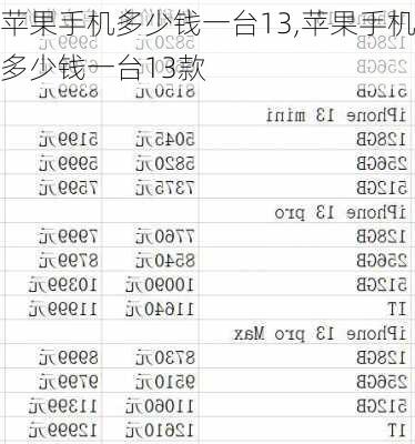 苹果手机多少钱一台13,苹果手机多少钱一台13款