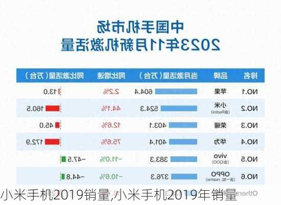 小米手机2019销量,小米手机2019年销量