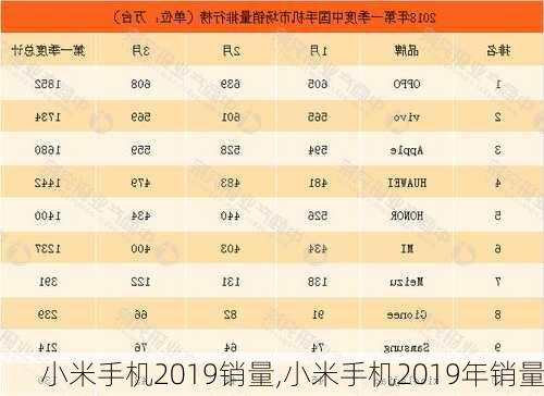 小米手机2019销量,小米手机2019年销量