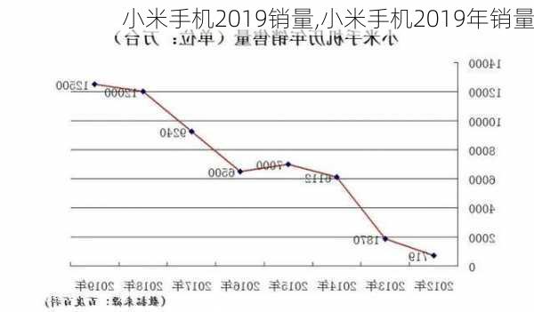 小米手机2019销量,小米手机2019年销量