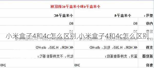 小米盒子4和4c怎么区别,小米盒子4和4c怎么区别